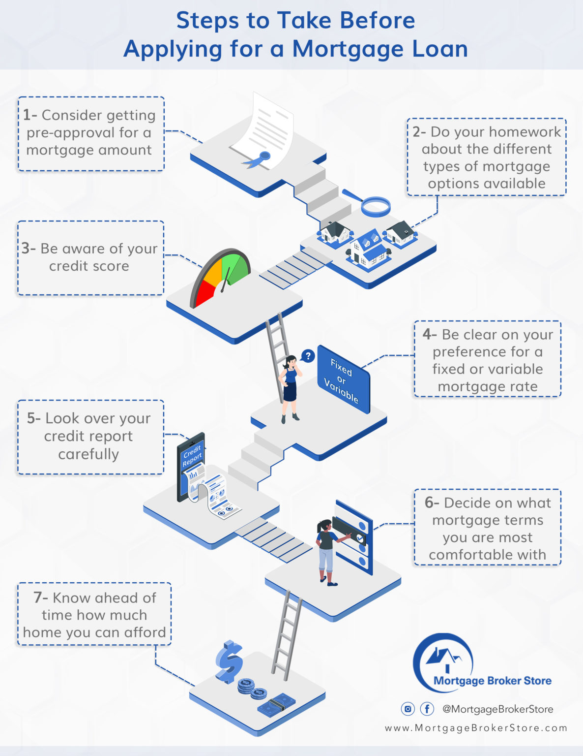 What Should You Do Before Applying for a Mortgage? | Mortgage Broker Store