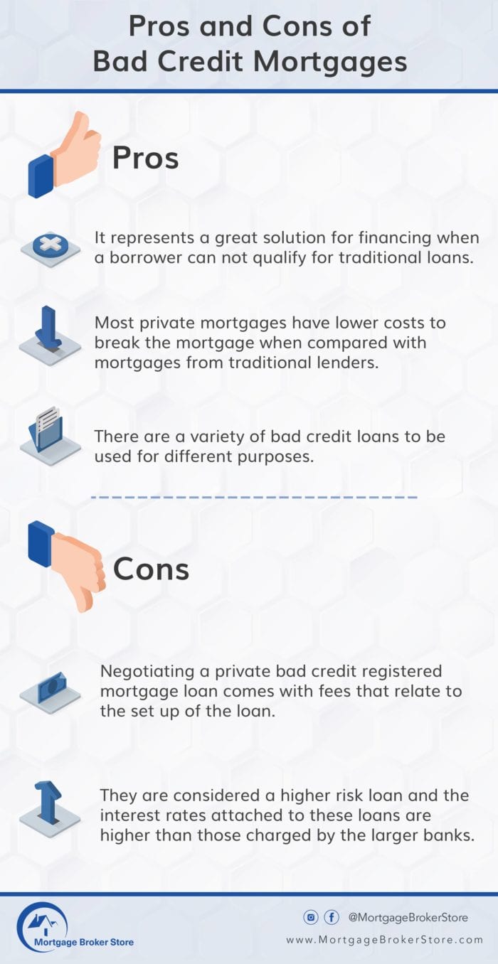 Pros and Cons of Bad Credit Mortgages in Ontario