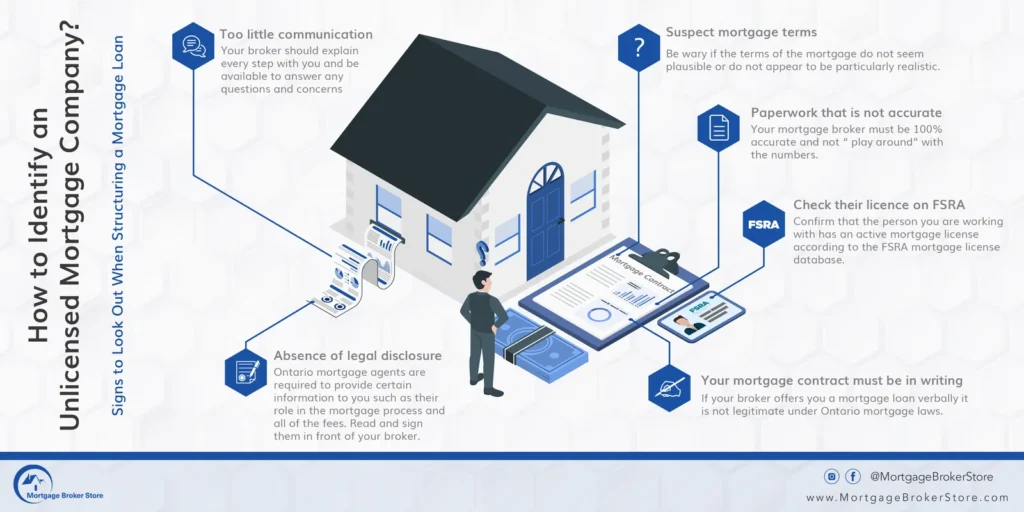 Ways to Identify an Unlicensed Mortgage Company