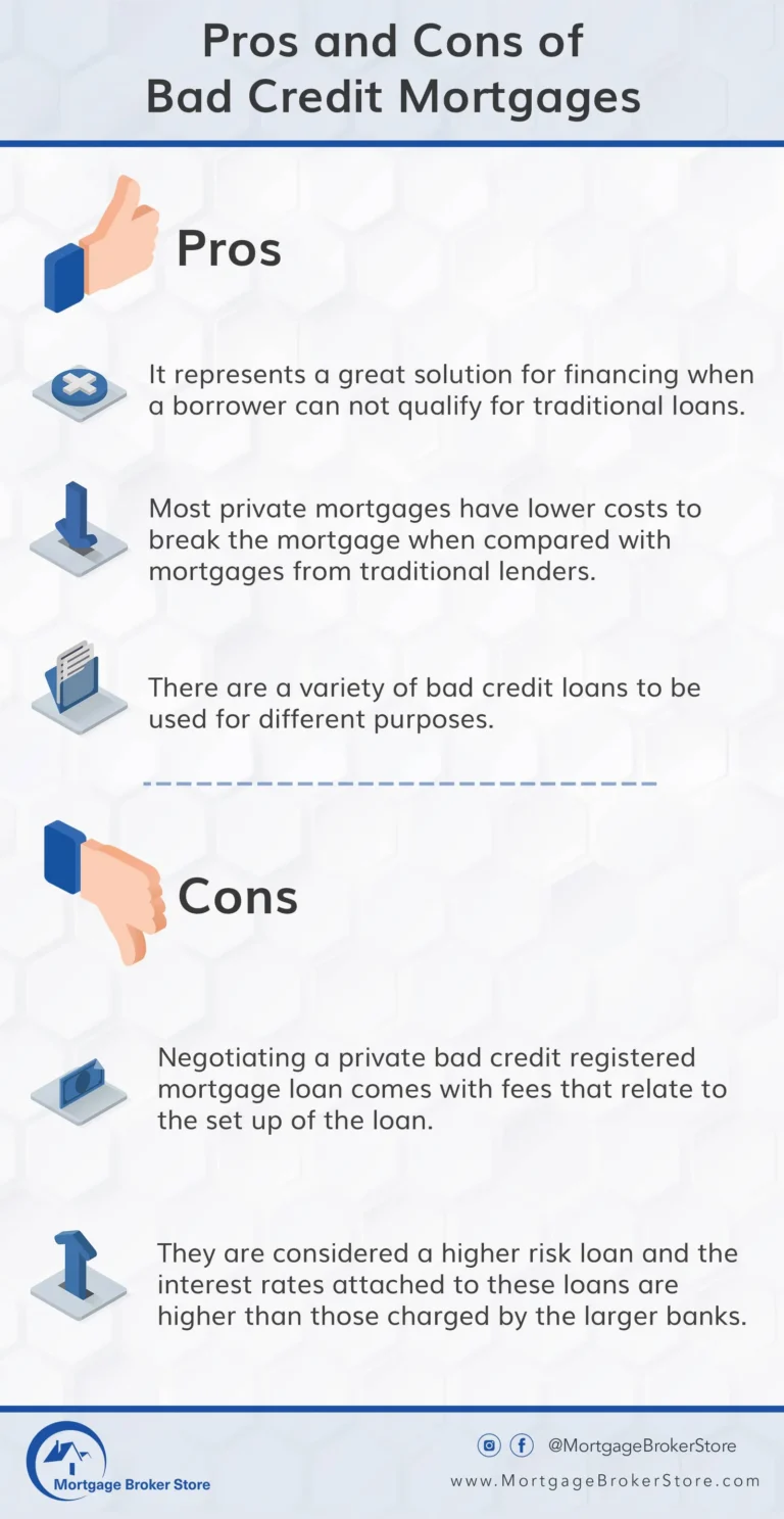 Bad Credit Mortgage